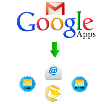 Google Apps Email Backup